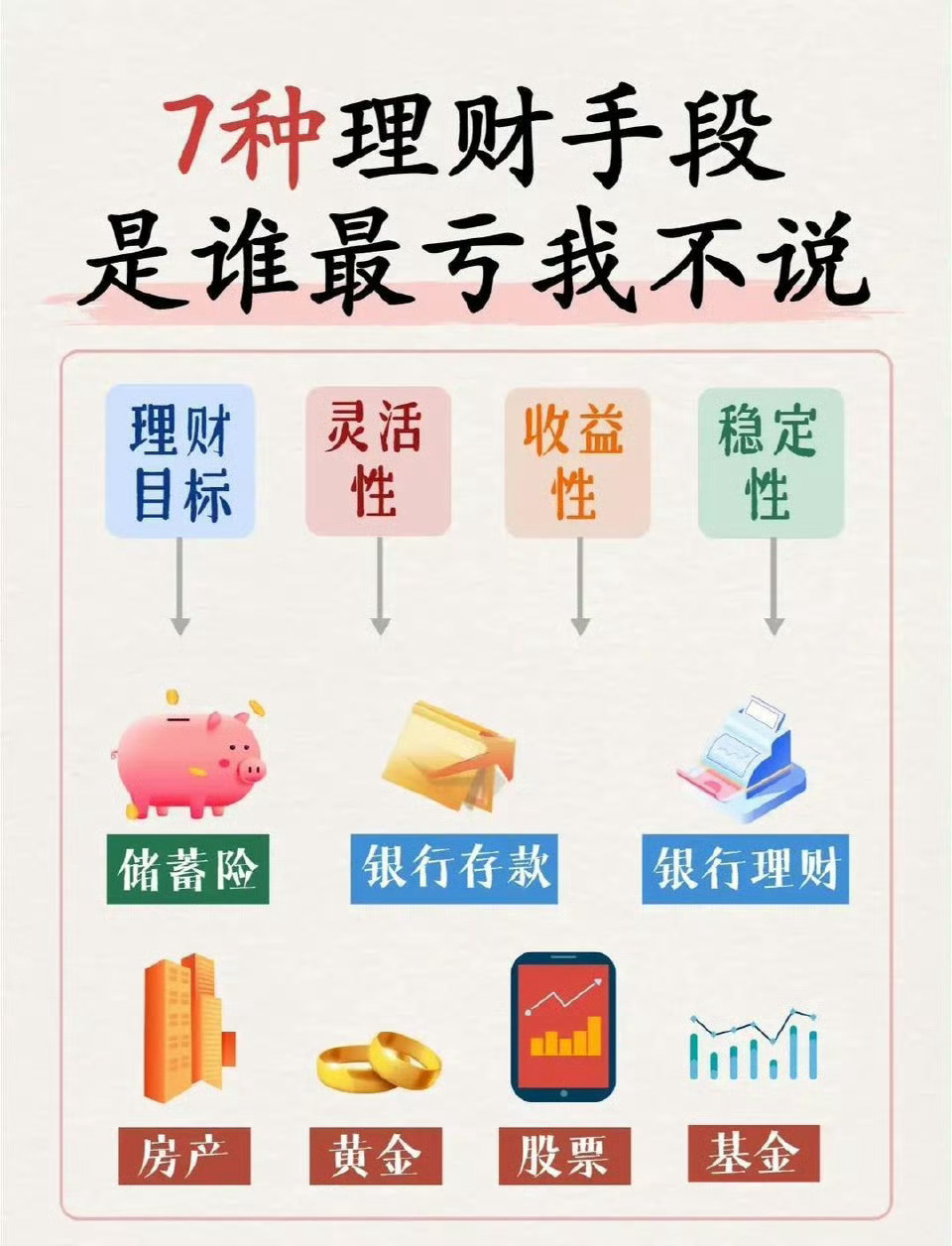 有些钱该花一定要花出去 理财到底该怎么搞？感觉各种方式都试过了，但总觉得效果不理