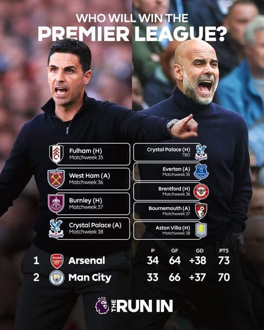 城枪争冠赛程：曼城兼顾足总杯决赛，枪手兼顾欧冠半决赛战马竞足球 英超第34轮，阿