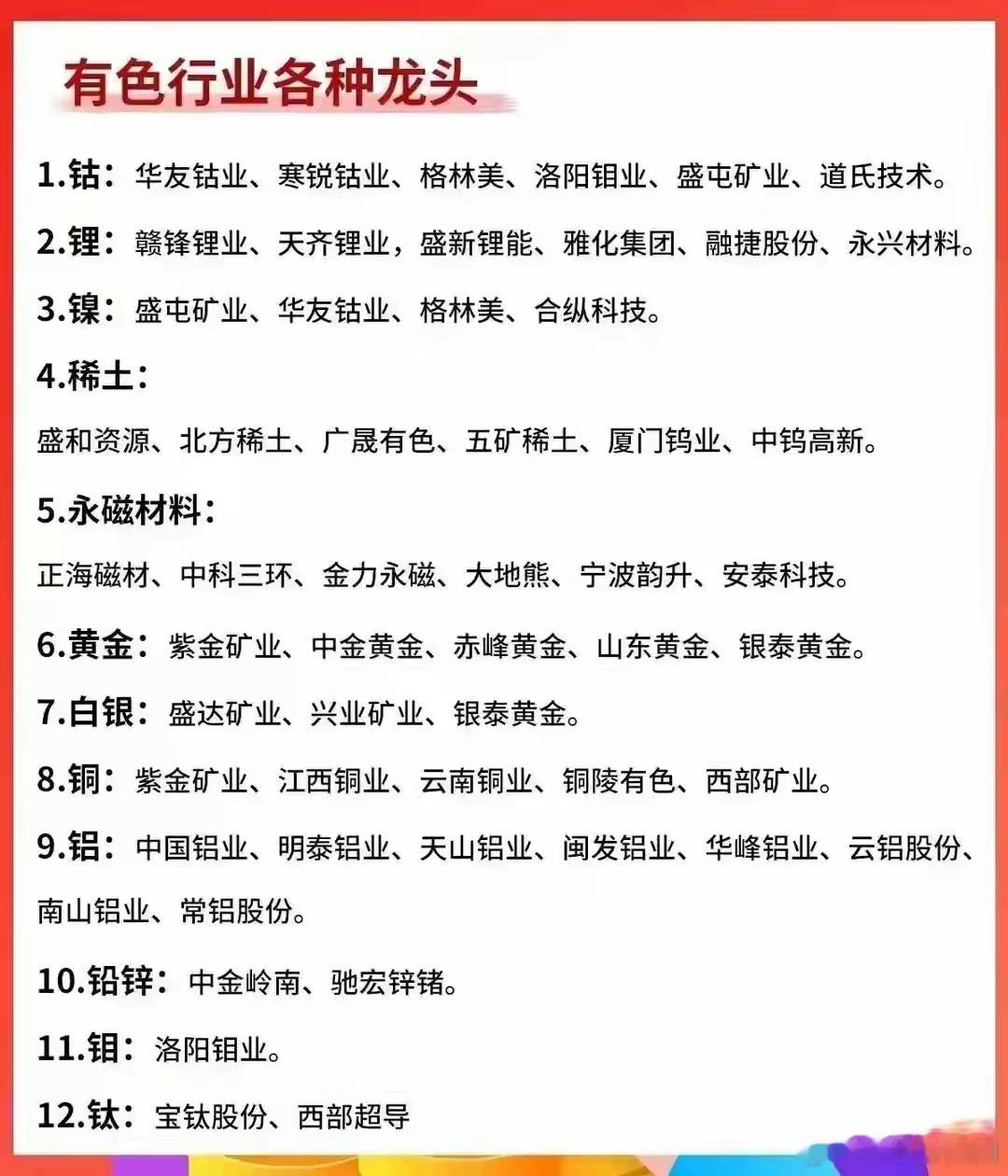 炒股就要炒龙头，我花费了3天9小时的时间，对各部分行业的龙头股，第二篇！ 