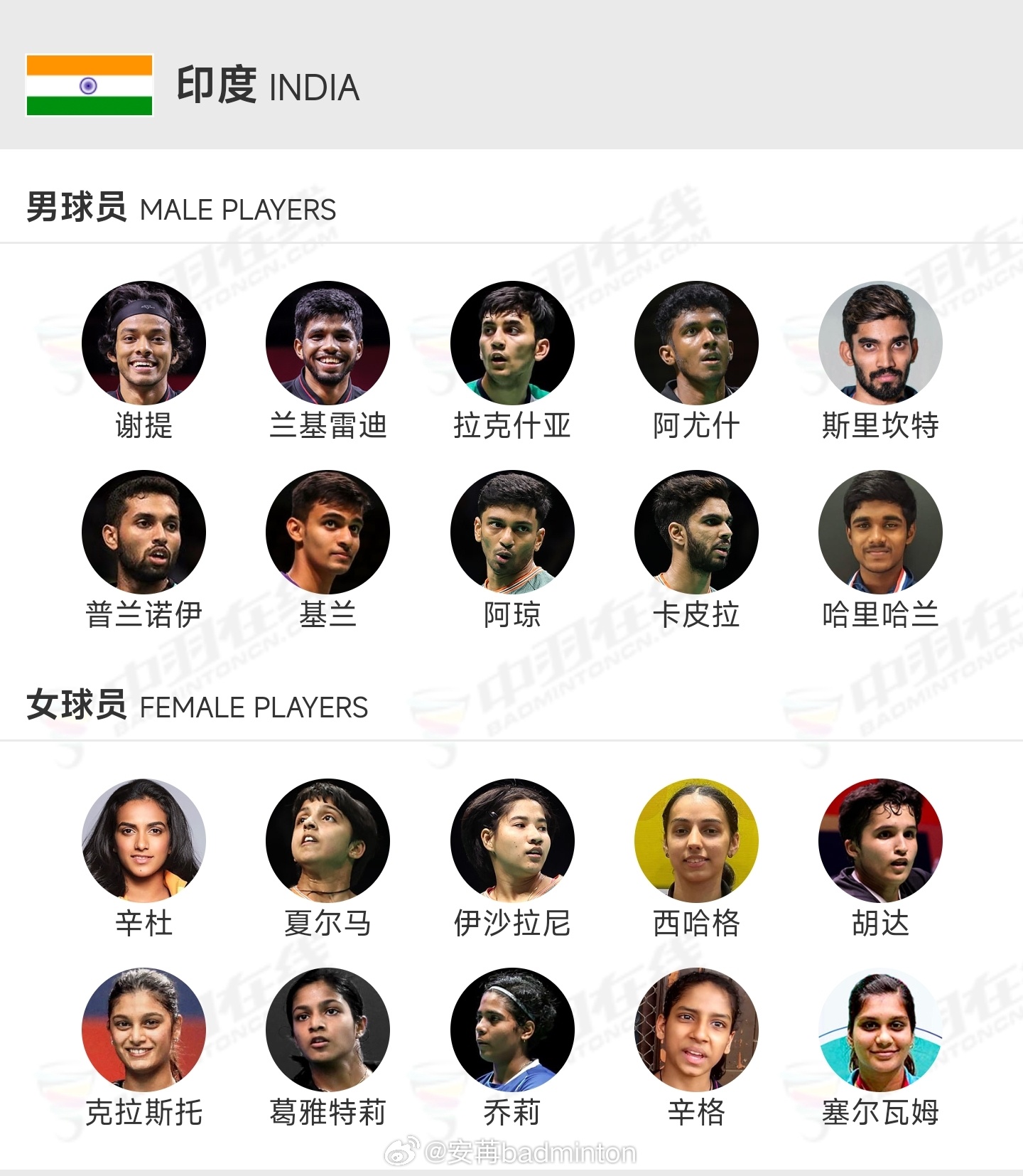 日本🇯🇵和印度🇮🇳羽协公布了2026年汤尤杯的参赛阵容 