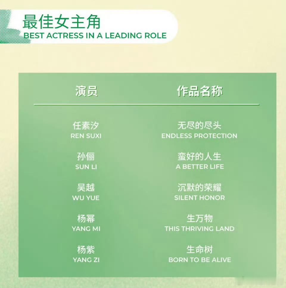 恭喜幂姐！杨幂🐂皮！杨幂十五年后再提白玉兰视后