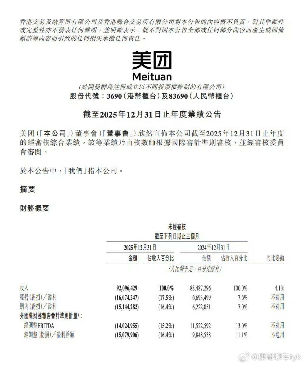 美团2025全年净亏损234亿元不敢相信啊，我天天都要用的app，去年还是净亏损