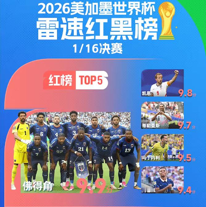 今日主角佛得角是人口不足百万的非洲岛国球队，是本届赛事动人主角与超级黑马之一；面