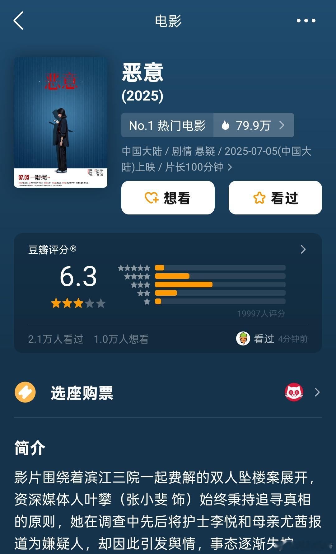 听听温特怎么说 《恶意》豆瓣开分6.3分。 今天目前票房660万累计8200万。