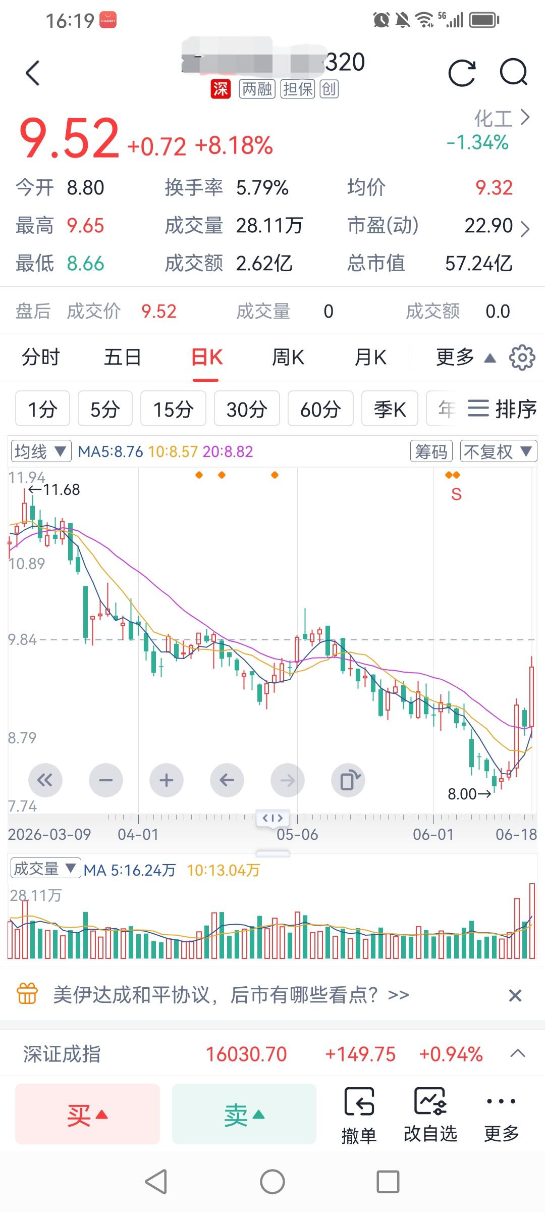 三个“双响炮”，你会觉得哪个好？

“双响炮”，是研判股市走势的一个术语。何谓“