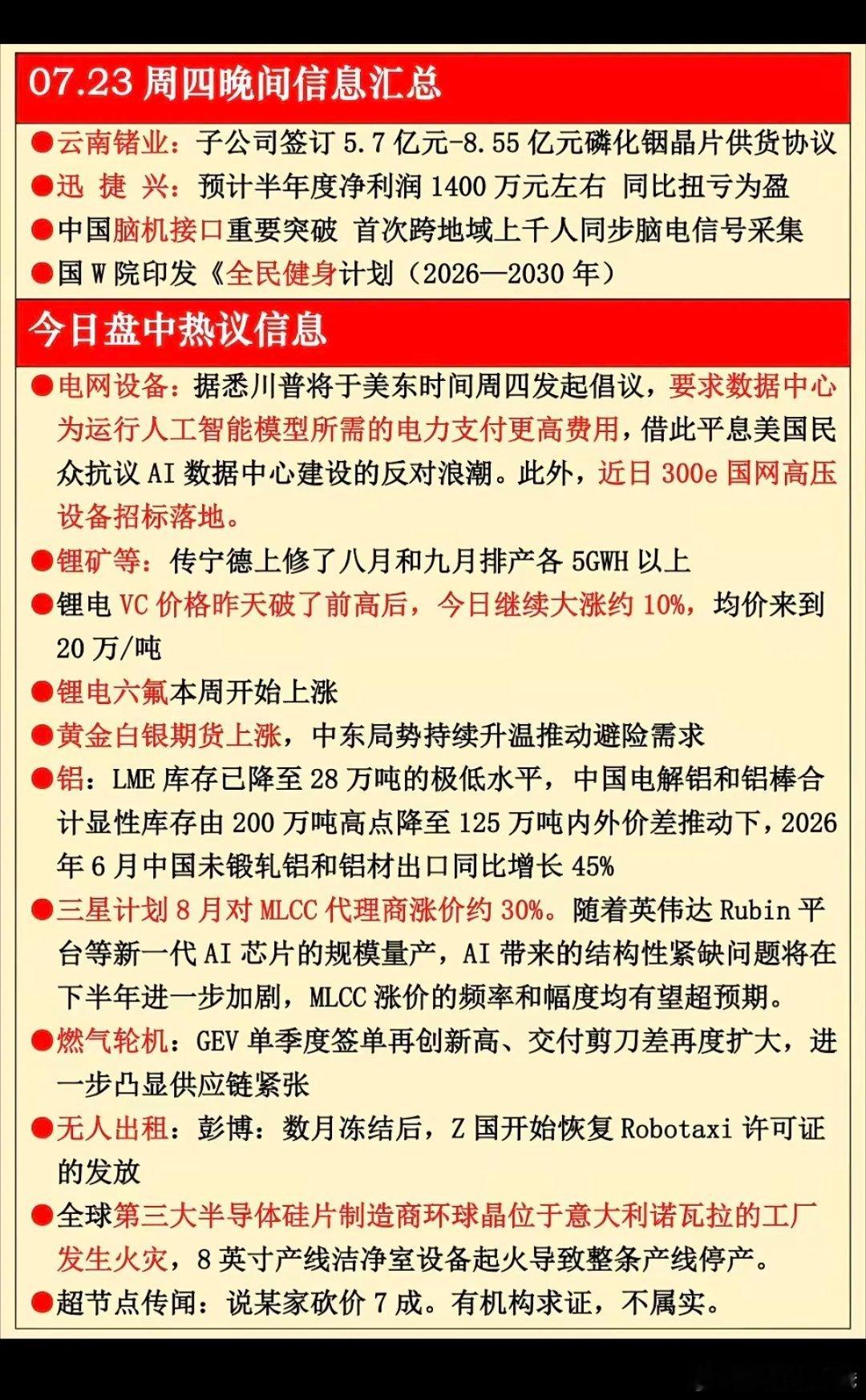 7.23周四  晚间 财经热点信息参考！1.脑机接口2.电网设备3.锂矿4.六氟