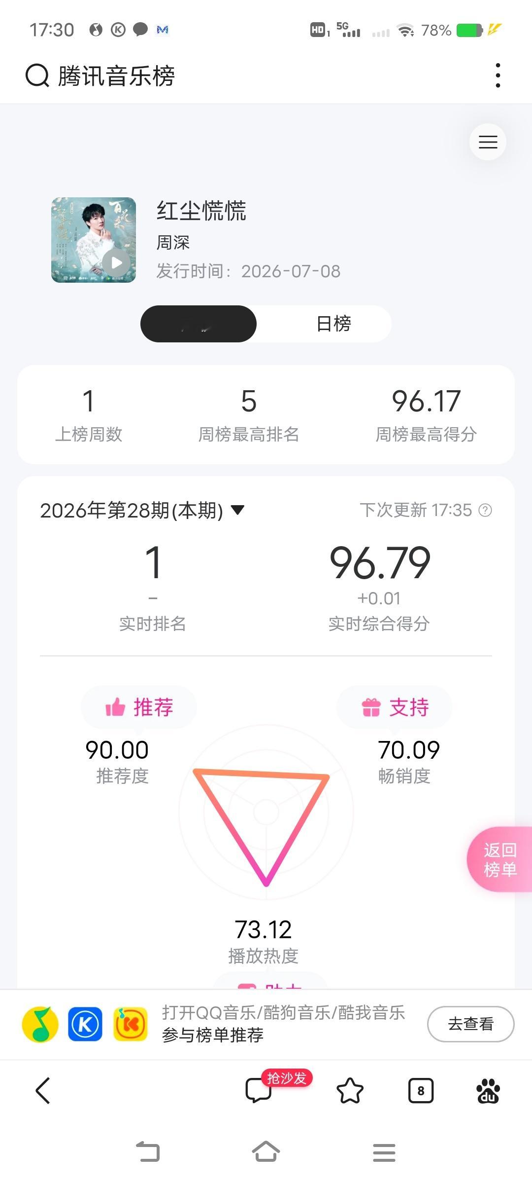 周深周深献唱百花杀主题曲红尘慌慌    《红尘慌慌》周榜推荐90分打卡，下午推荐