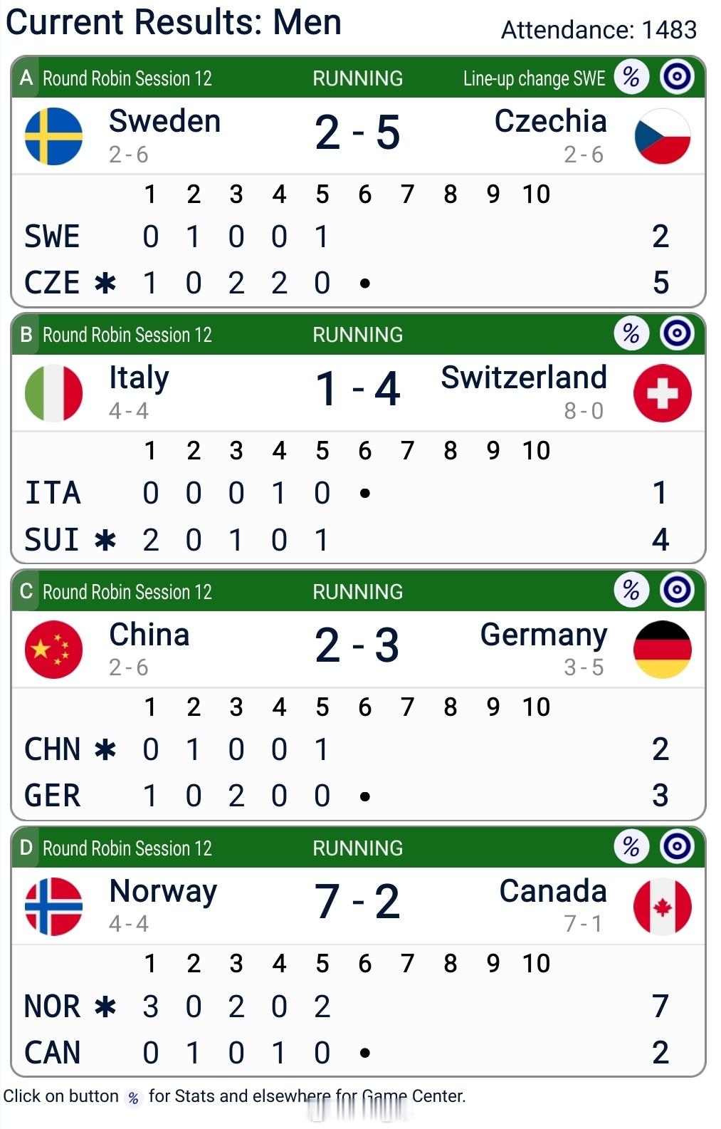 2026年米兰科尔蒂纳冬奥会 中国半场3-2德国加拿大似乎有意放挪威进来