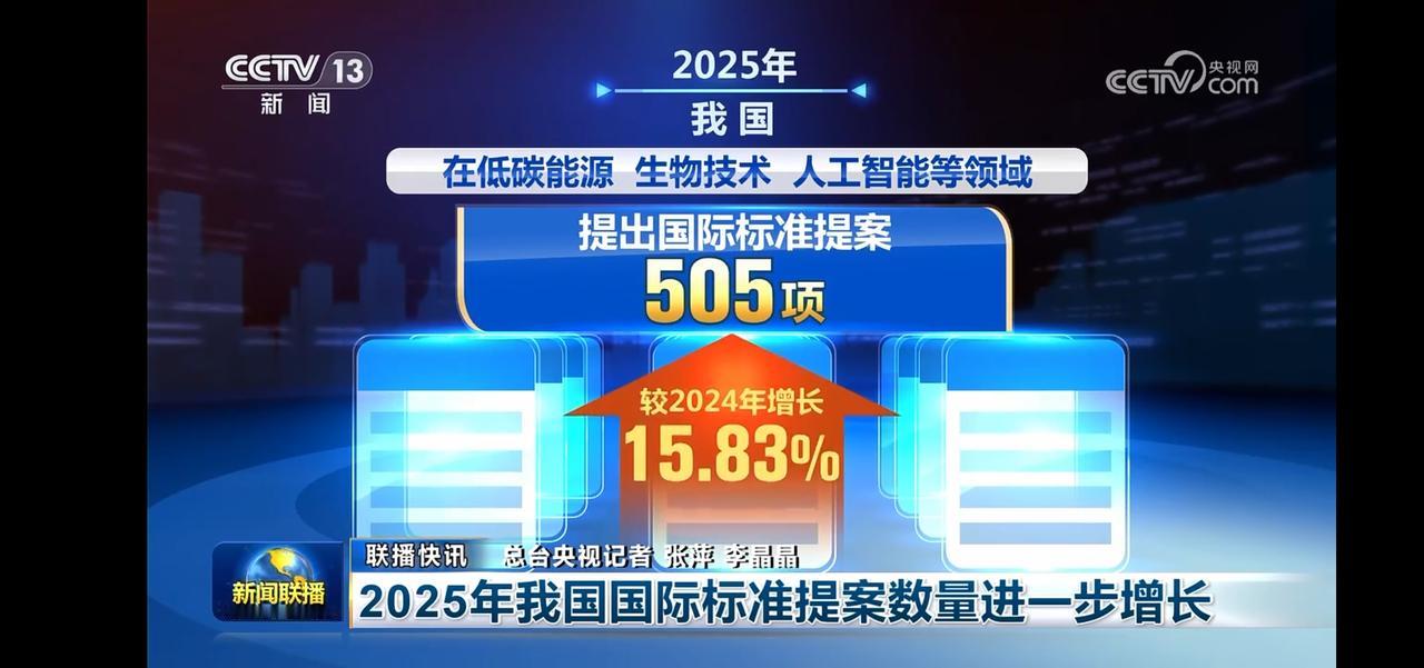 2025年我国国际标准提案数量大幅增长！
