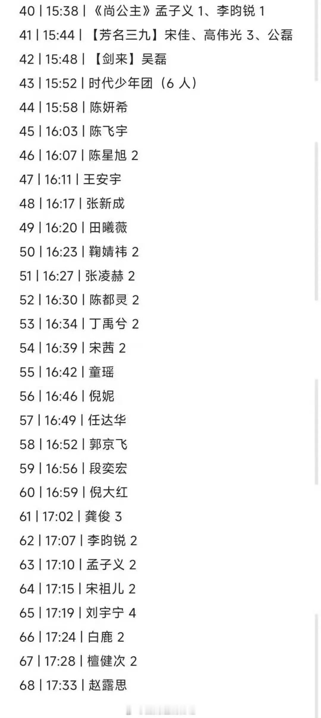 星光大赏红毯出场顺序，檀健次男明星压轴，赵露思女明星压轴，双排面🈶，坐等红毯了