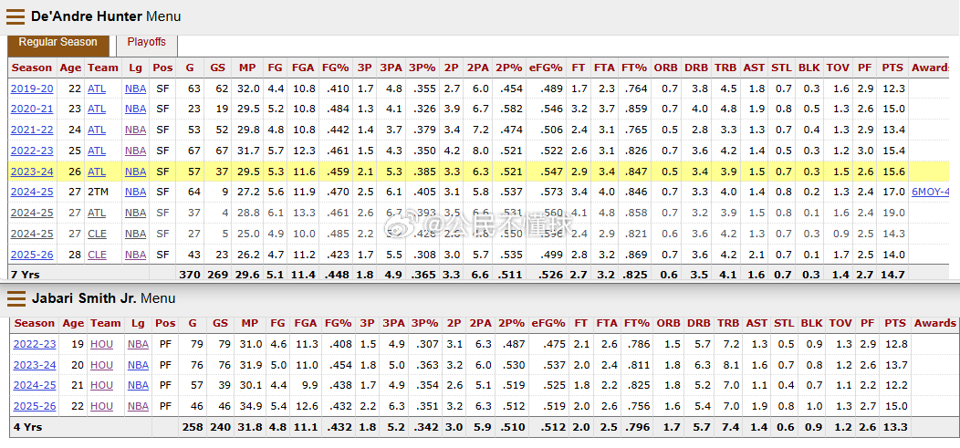 对比一下亨特和史密斯，有没有相似之处？如果说优势的话，史密斯有三点，一个是真的年