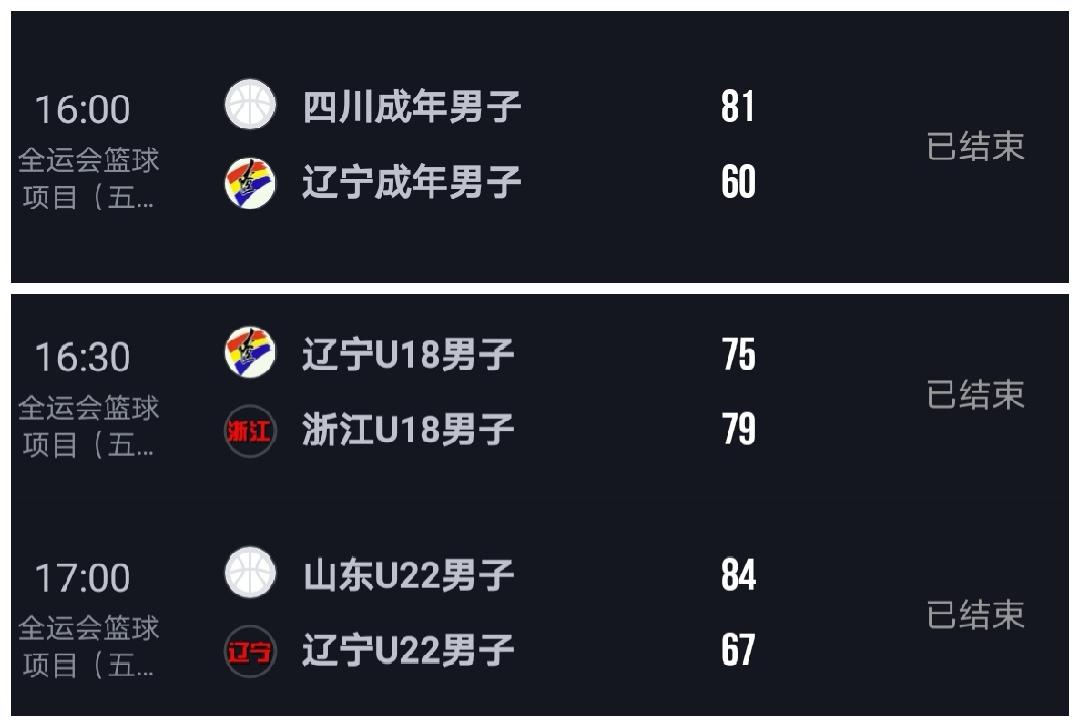 辽宁男篮全运会一天3队皆败！

成年组在继伟缺阵的情况下，核心阵容不匹配，60-