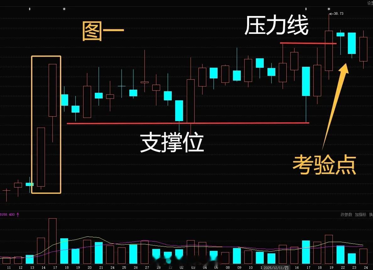 涨停板模式笔记：通过图形看强弱。我所说的强可能跟各位想的不一样。我认为的强并不一