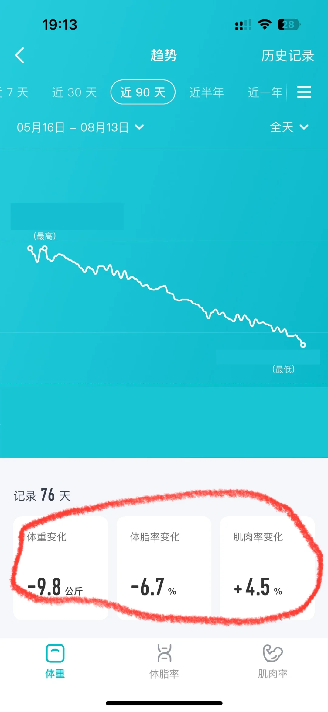 能量5公里跑完，又掉0.6KG，顺利度过平台期