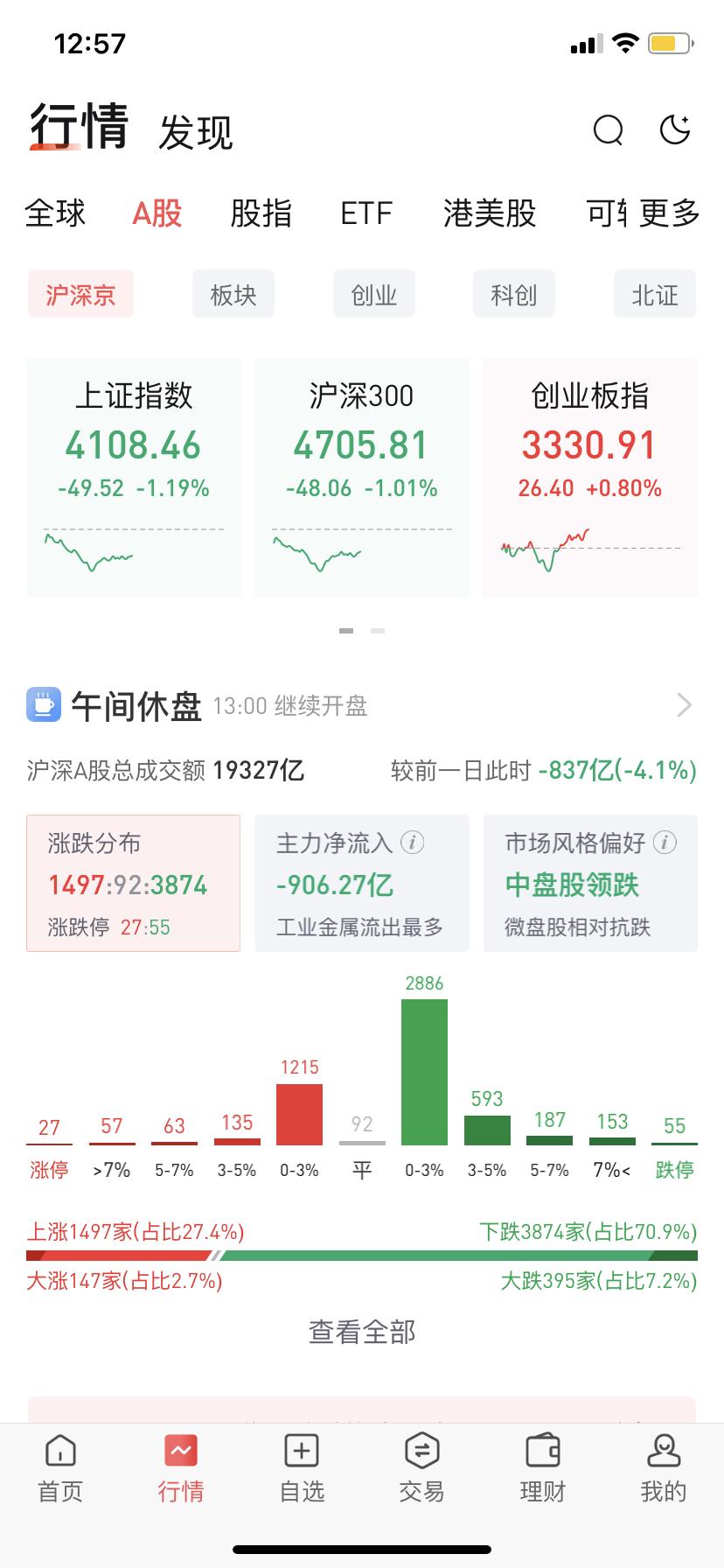 节前调整如期而来，多看少动是关键