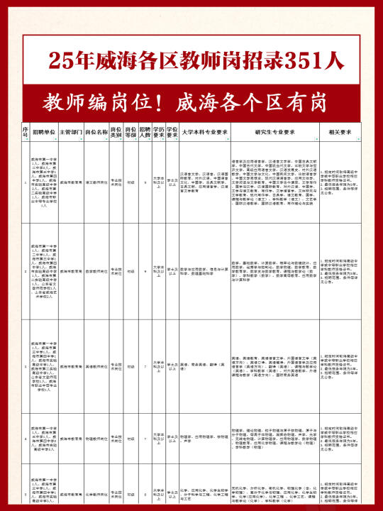 激动！威海教师岗位新出351人