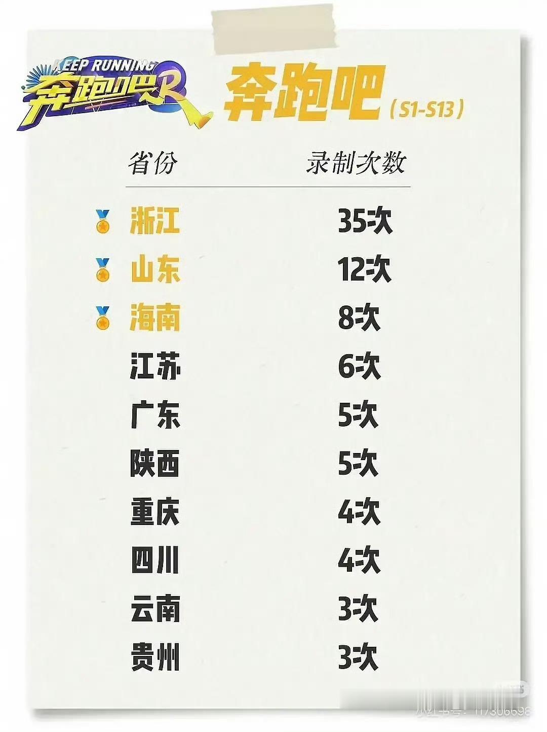 没有我们，果然穷点也请不起天价明星曝跑男台州宣传费1980万
