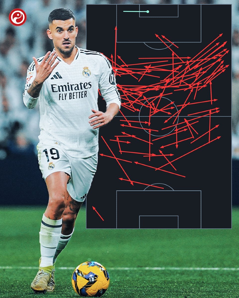Squawka：自2017/18赛季开始，当塞瓦略斯首次代表皇马出战时，已有36