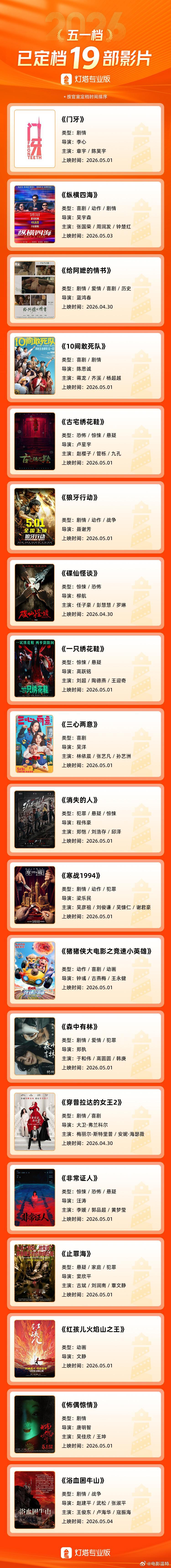 听听温特怎么说 不少人问 咋五一又来一部电影？目前已经定档的五一片子没有几部特别