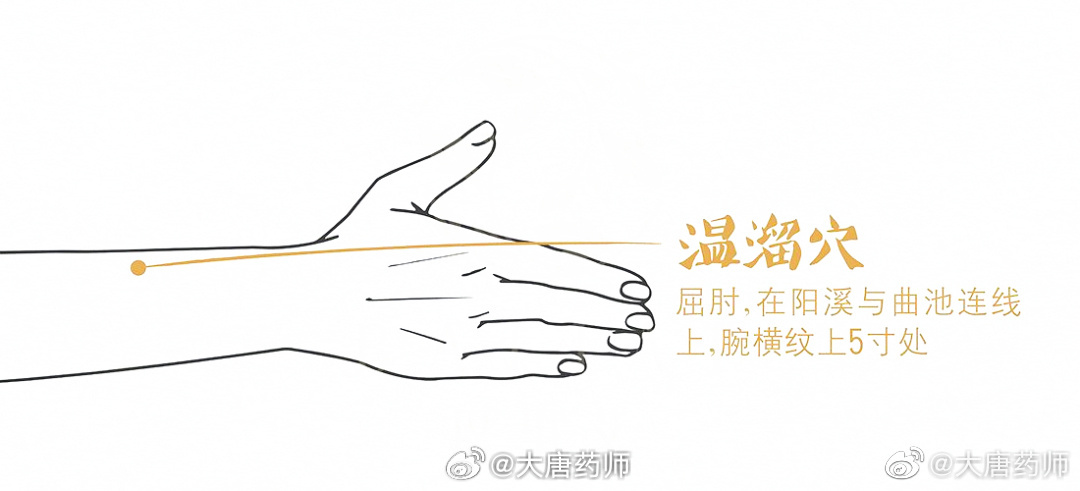 一个专治结节、肌瘤、囊肿、包块的穴位，一辈子都要收藏！人体有很多穴位，像足三里等