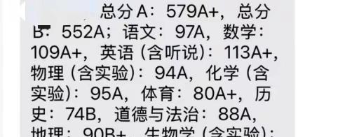 @阳子车灯商行 虽然别人家的，但看到人家报喜跟着开心，凑热闹，今年分好高，