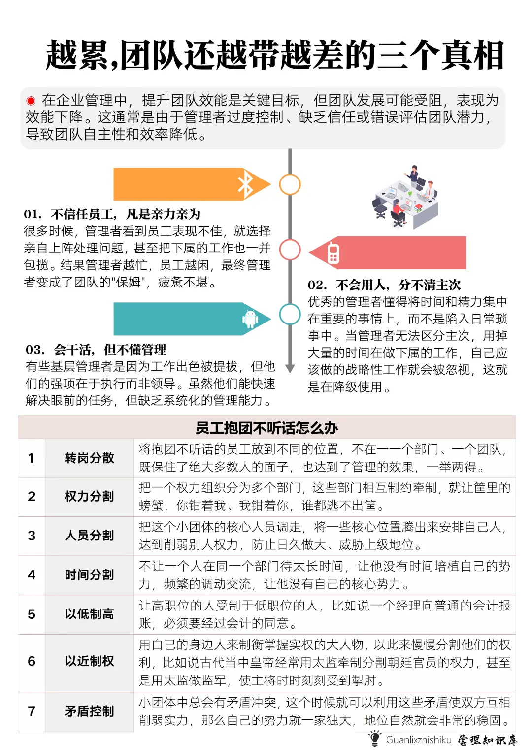 越累团队还越带越差的三个真相