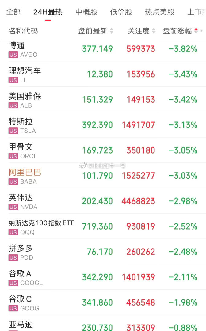 美股盘前恐慌蔓延，半导体重挫：三倍做多半导体大跌16.66%，美光、Sandis