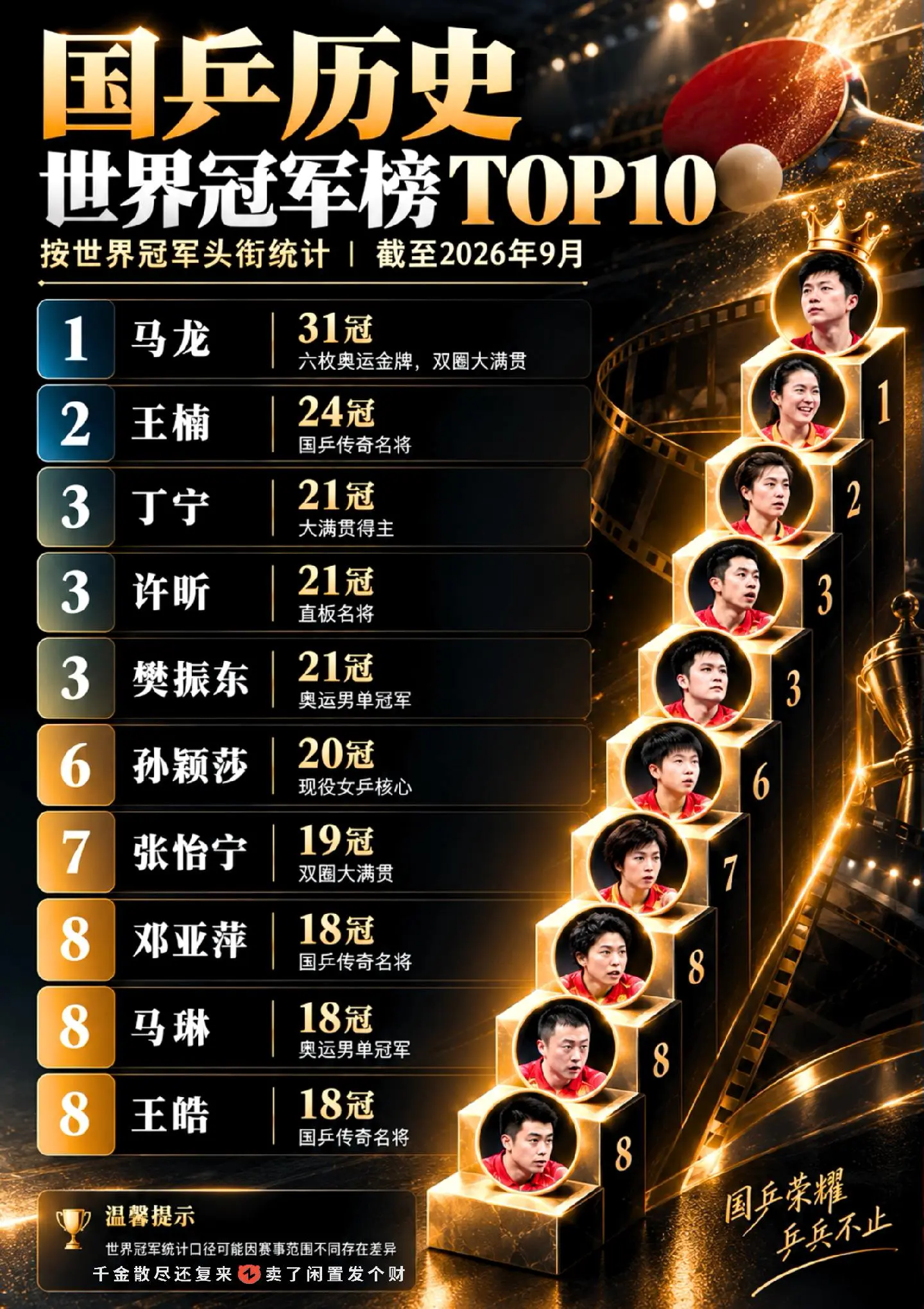 中国乒乓球选手实力排行榜。