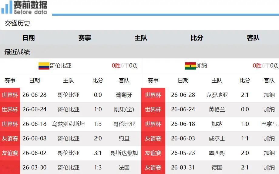 哥伦比亚vs加纳哥伦比亚vs加纳前瞻：迪亚斯正面交锋塞梅尼奥，哥伦比亚底气十足迎