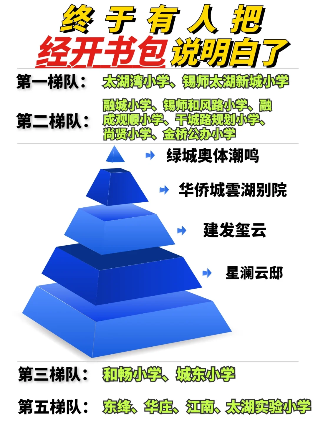 终于有人把经开🎒说明白了‼️