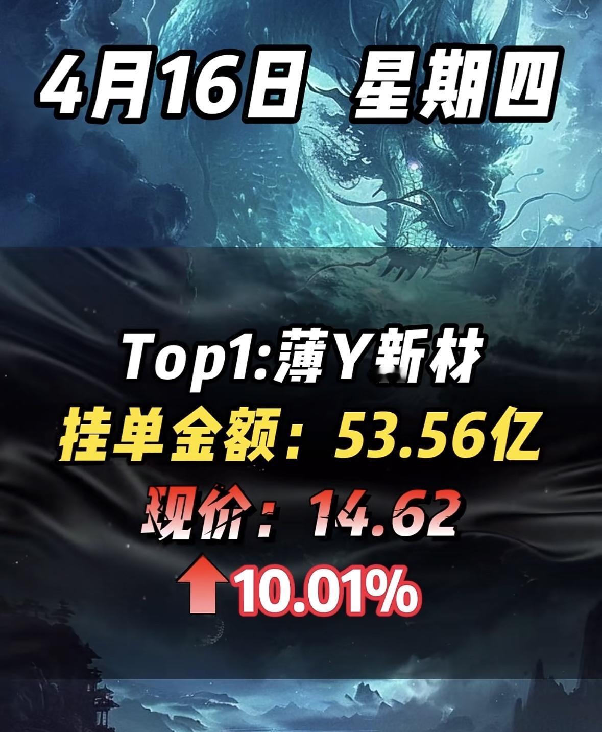 4月16日周四暗盘隔夜挂单排行榜揭晓

4月16日申通快递暗盘隔夜挂单，这事儿值