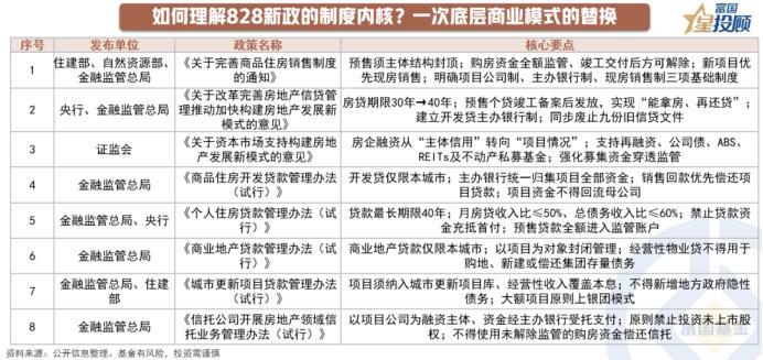 解读828地产新政：底层规则彻底改变

8月28日，住建部、自然资源部、央行、金