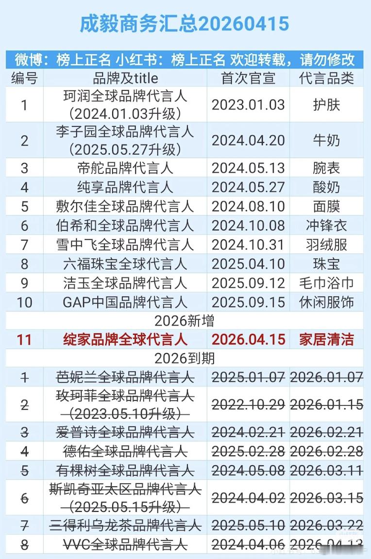 成毅代言的品牌都很亲民，平时都在用 