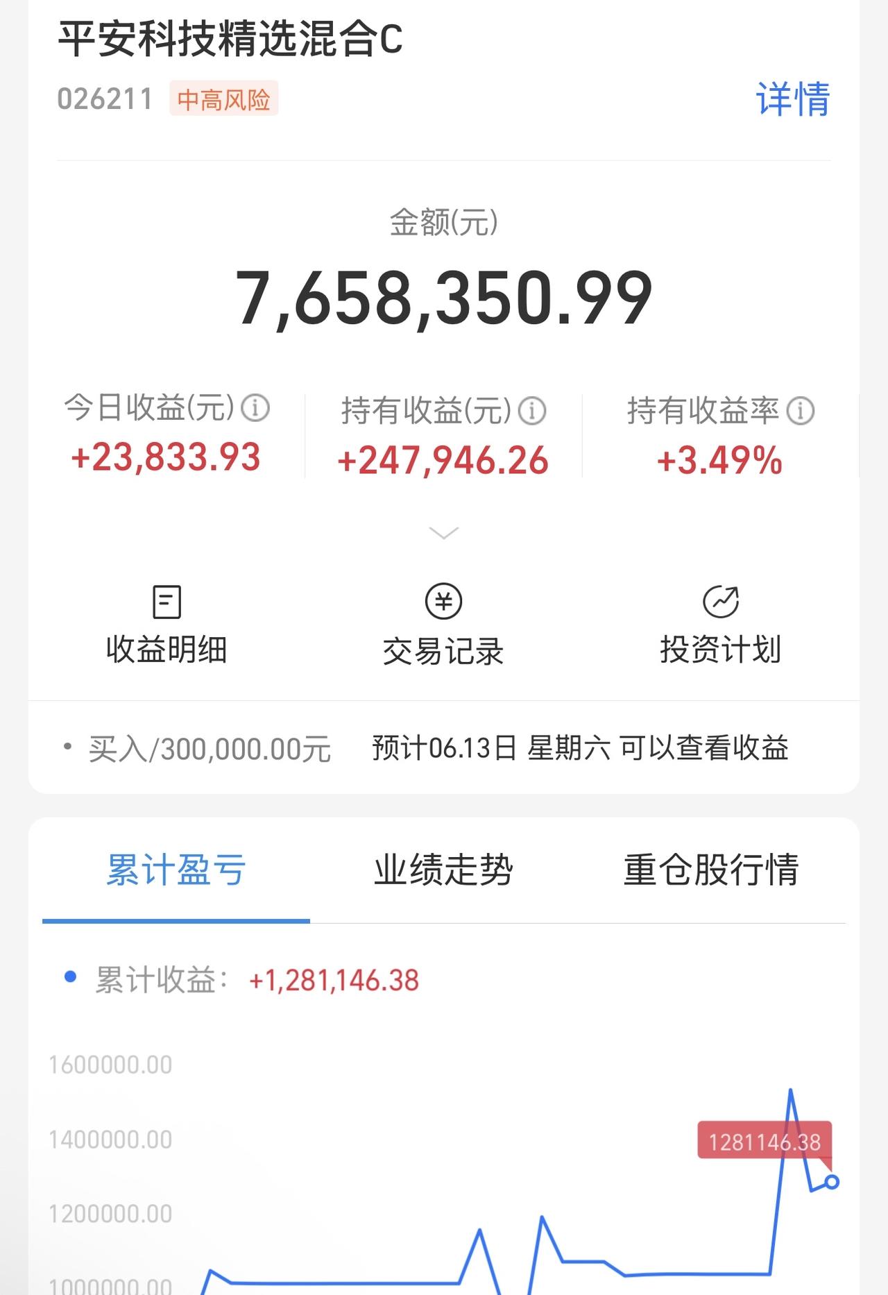 今天的市场只有2.57万亿，接下来要集中出现一波上涨回升。反弹目标上证指数参考4