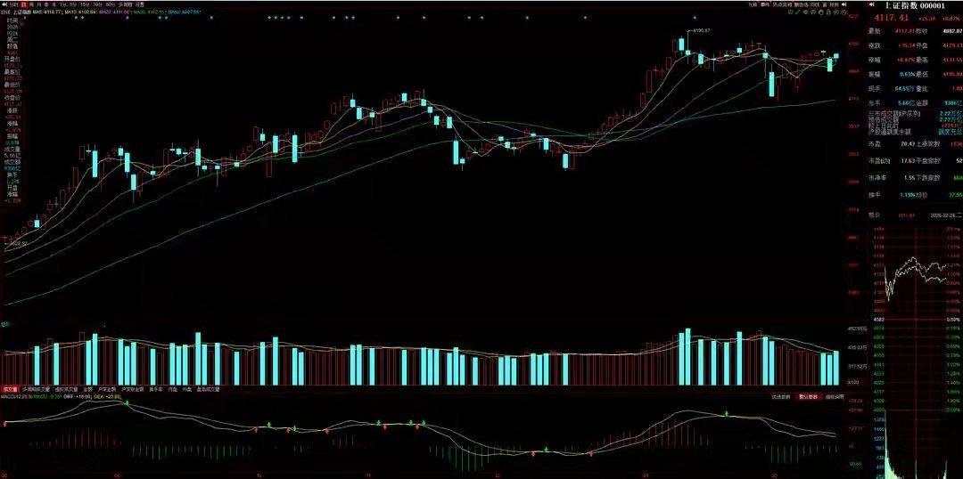 2月25号A股策略：短线波动剧烈，情绪炒作与产业逻辑脱节一、核心思路春节后首个交