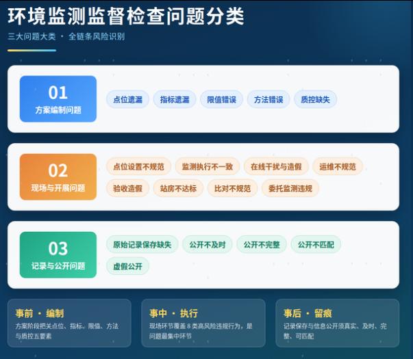 为什么近期大量环保监测机构和排污单位集体“翻车”？真相在这3点！
为什么？因为监