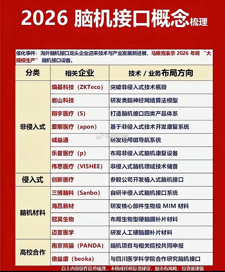 今天大家都亏得难受了吧、但行情再差，消息面逻辑不能丢，给大家极简总结一遍今晚的个