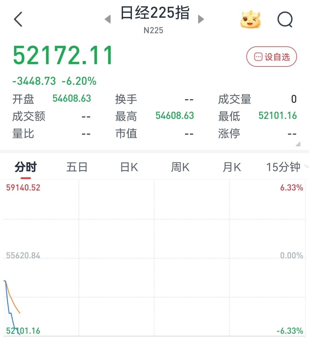以美袭击伊朗新的一周又开始了，中东局势升级，日本股市暴跌6%以上，不知道A股会如