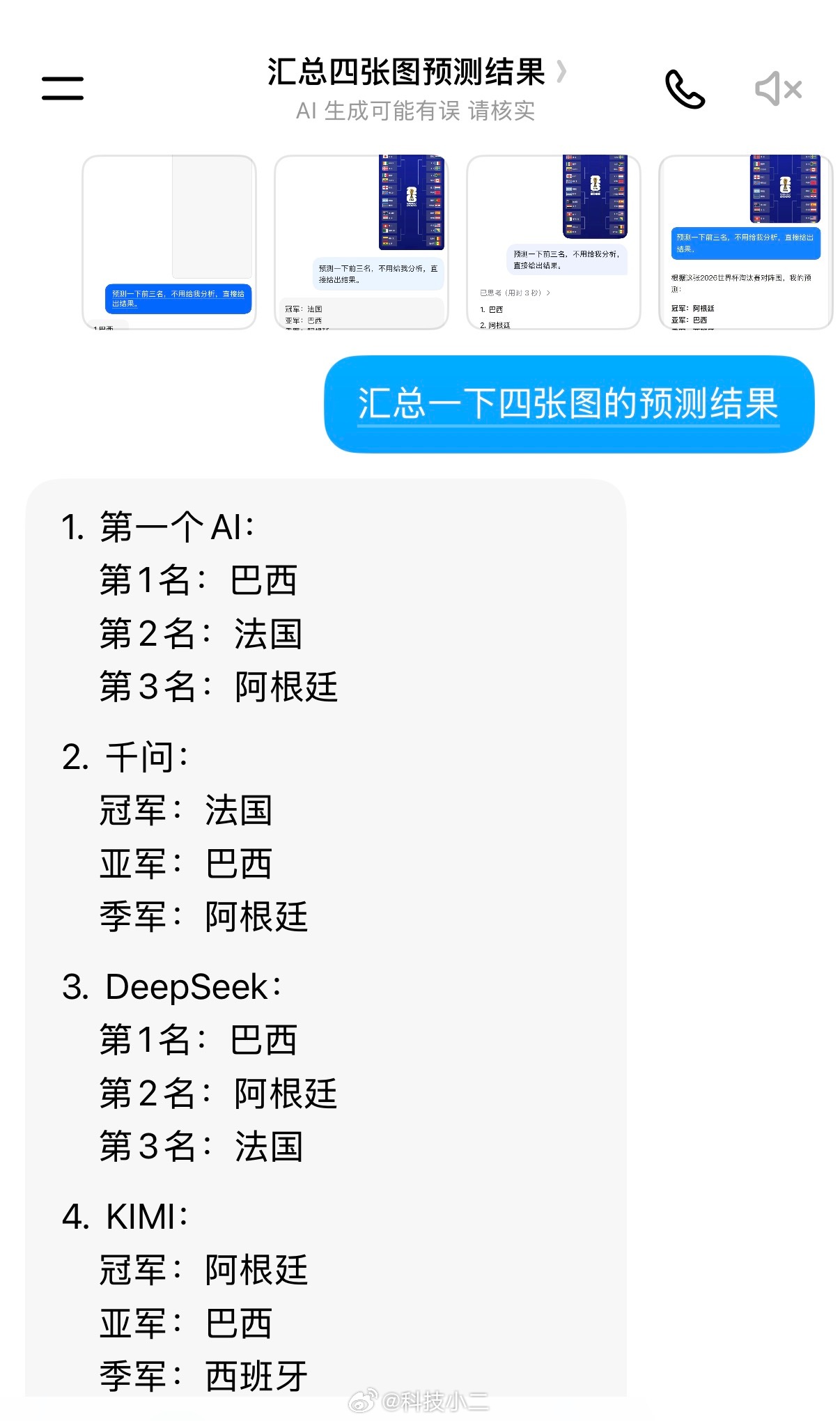 世界杯32强全名单 四个AI对世界杯前三名的预测。豆包连自己的logo都不认得…