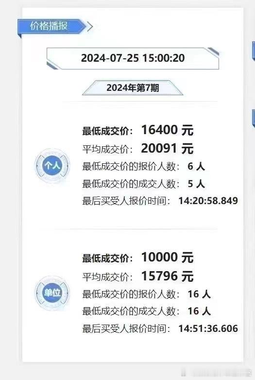 深圳“铁皮”历史新低，今年实在太卷了，我都只能选择躺平了[允悲] ​​​