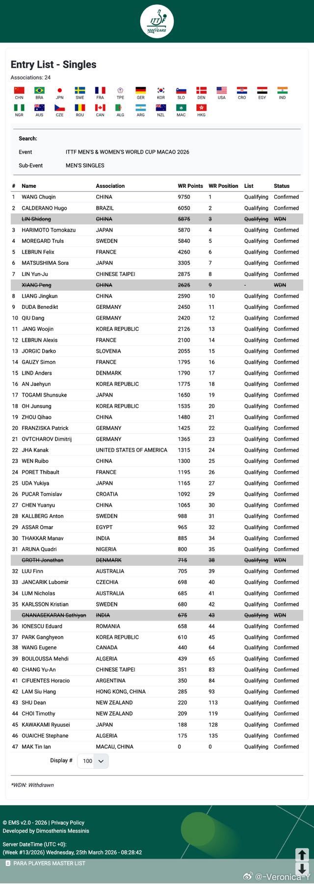 2026澳门世界杯加纳纳塞卡然🇮🇳—退赛暂无递补你们就退吧