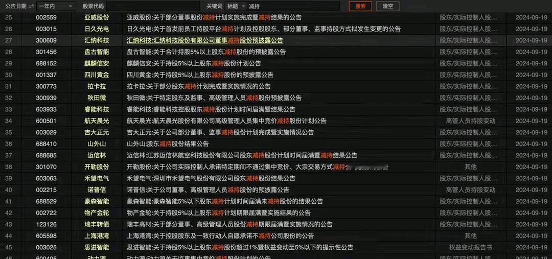 昨天A股才上涨一天，马上就有68家公司减持，都是内部人在做空市场？市场那里还有信