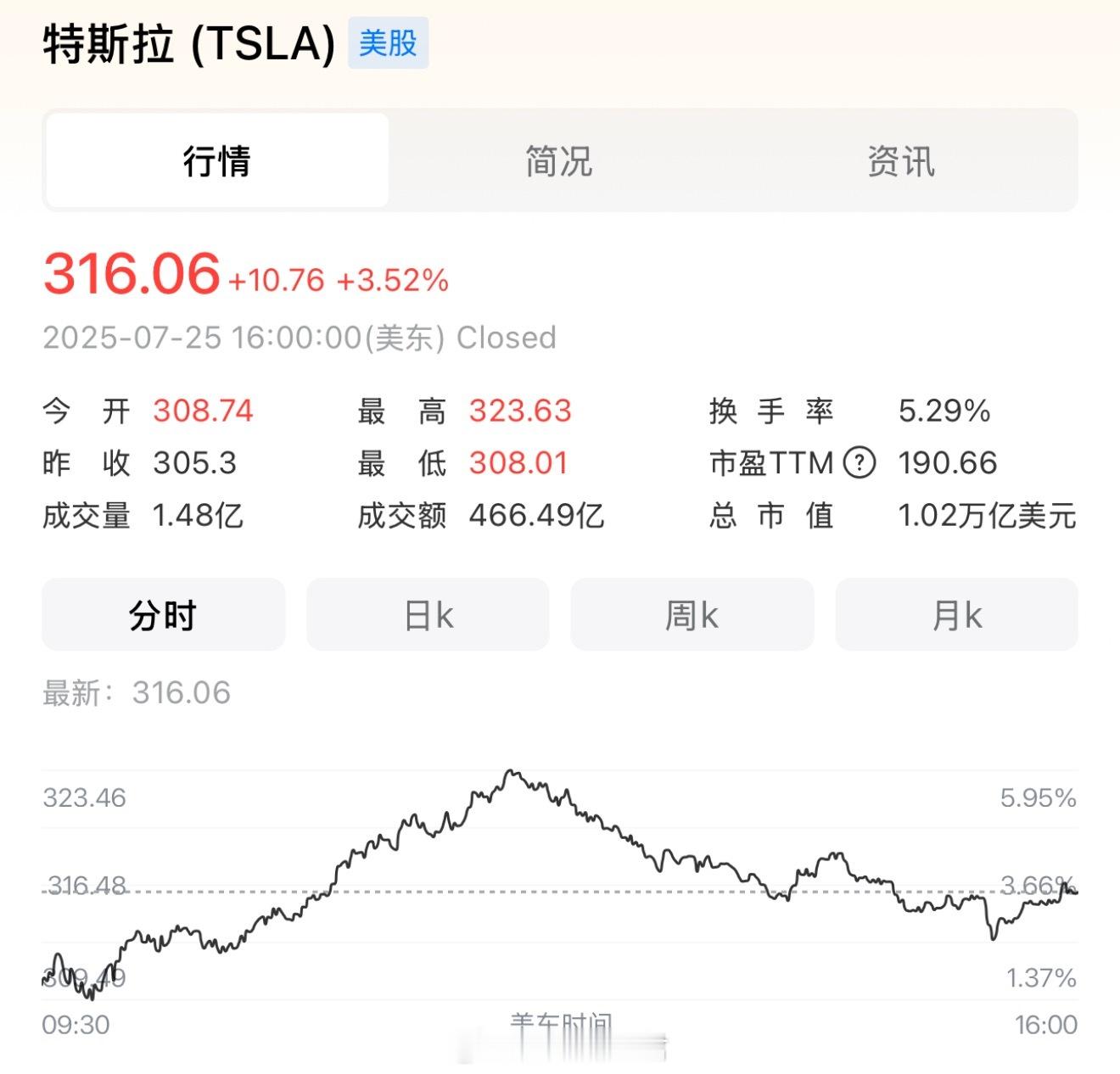 特斯拉称安全不来虚的一大早看到笑话了，就问哪一个车企敢来虚的，还特意声明一下，不