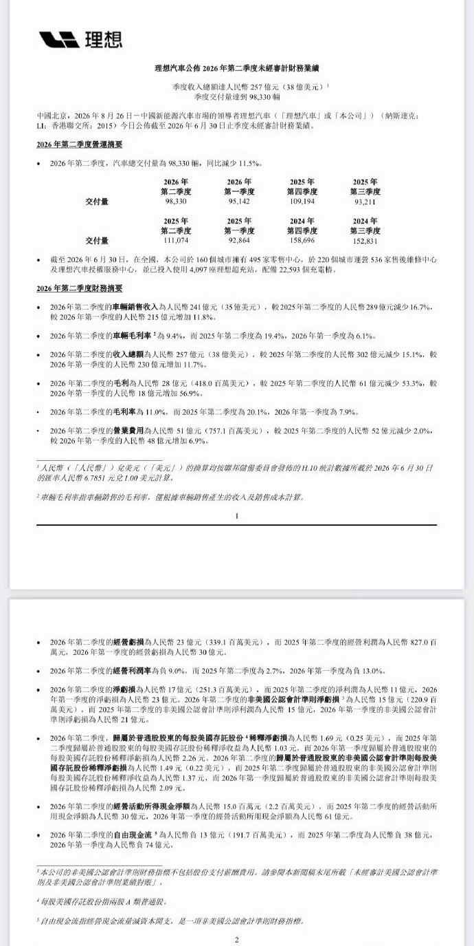 理想2026年二季度财报公布理想汽车都不赚钱，新能源这行业也是真卷，理想还没有走