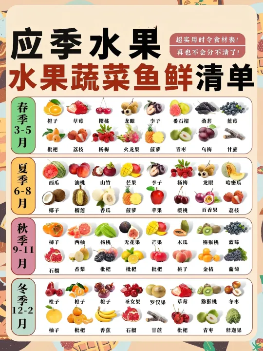 抄作业❗️应季水果+蔬菜+鱼鲜大全来啦