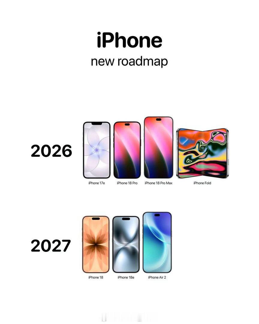 iPhone19e或上高刷天…有点看不过来啦突然这么多爆料吗？都爆料去到了19e