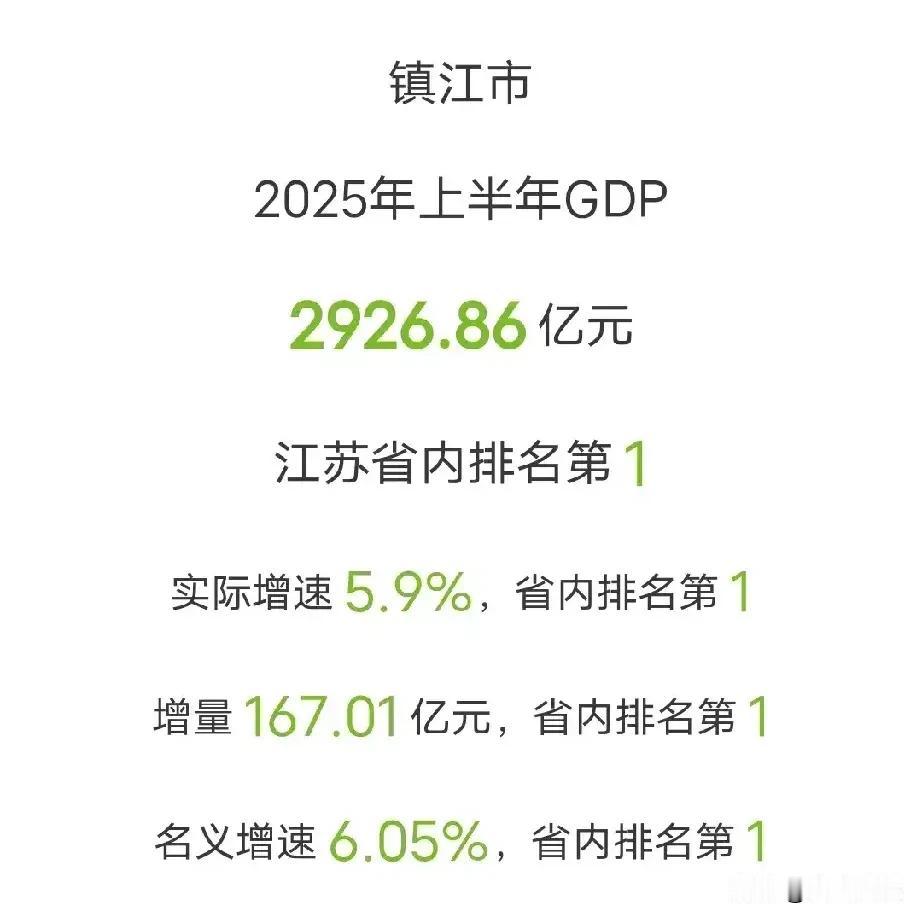 镇江市与淮安市在2025年上半年的GDP差距正逐步缩小，淮安的增速相当迅猛，至于