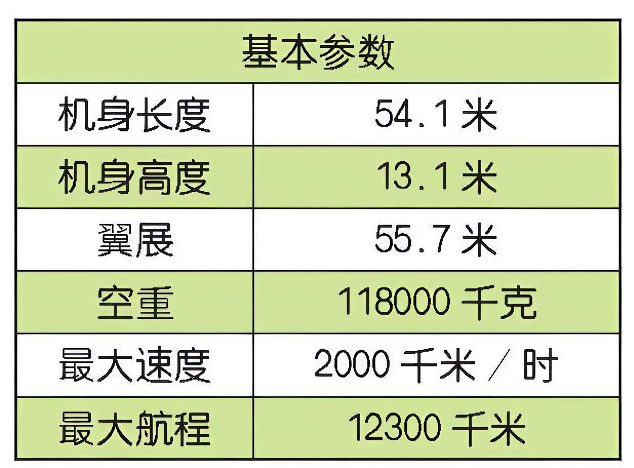每天认识一件兵器 俄罗斯Tu-160“海盗旗”轰炸机Tu-160是图波列夫设计局