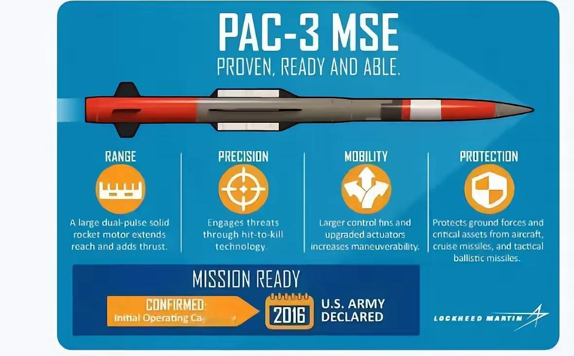 洛克希德·马丁这回是真急眼了！

突然宣布要搞大动作，计划把爱国者3导弹的年产量