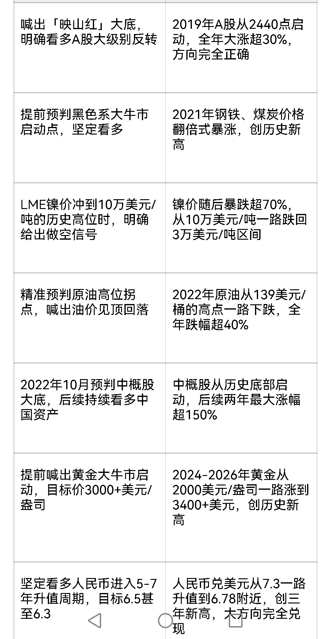 历史预测全复盘与解析提供的表格，完整梳理了2018年底至今，汇率之王的7次核心市